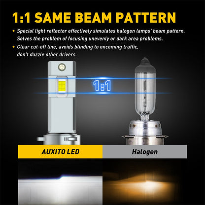 BeamForge™ - LED Headlight Kit